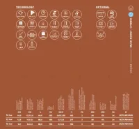 Dream Relax Hybrid (3)